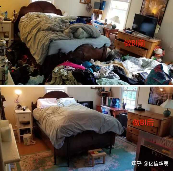 什么是BI，當前國內外BI的現狀，國內有哪些BI廠商？