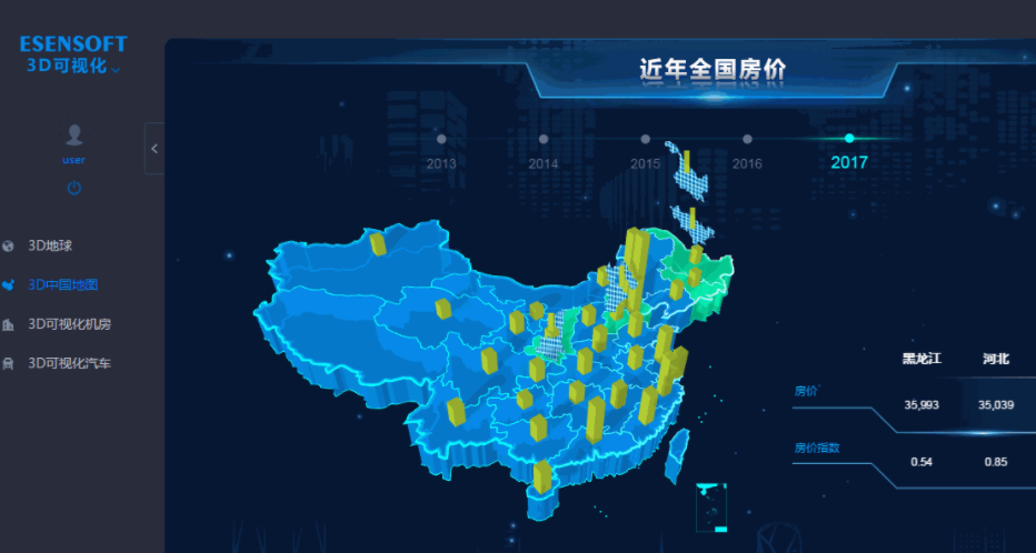 2021國內常用的4款BI商業(yè)數(shù)據分析軟件
