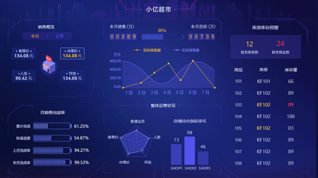 BI管理系統的功能應用有哪些？