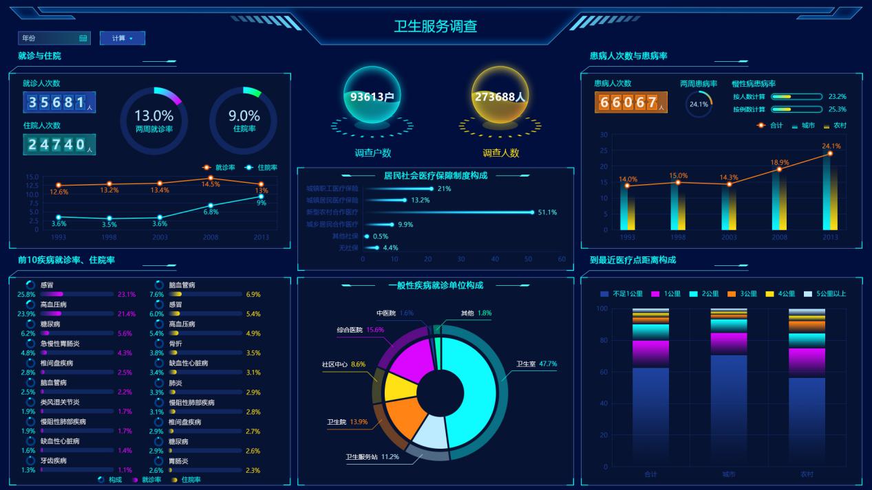 為什么別人的大屏越看越順眼？這有一本“配色秘籍”快收好