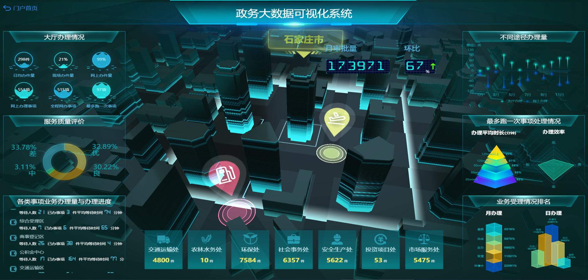 2021 BI系統(tǒng)如何選型？主要看這7點(diǎn)