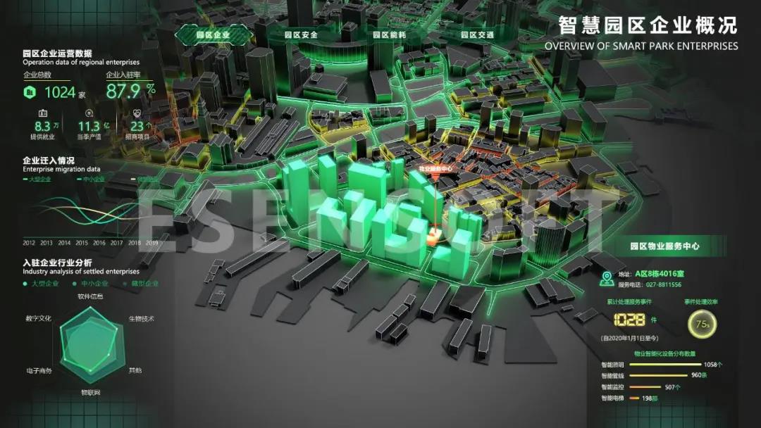 你不看我不看，大屏設計未來怎么辦？（內含保姆級教程）