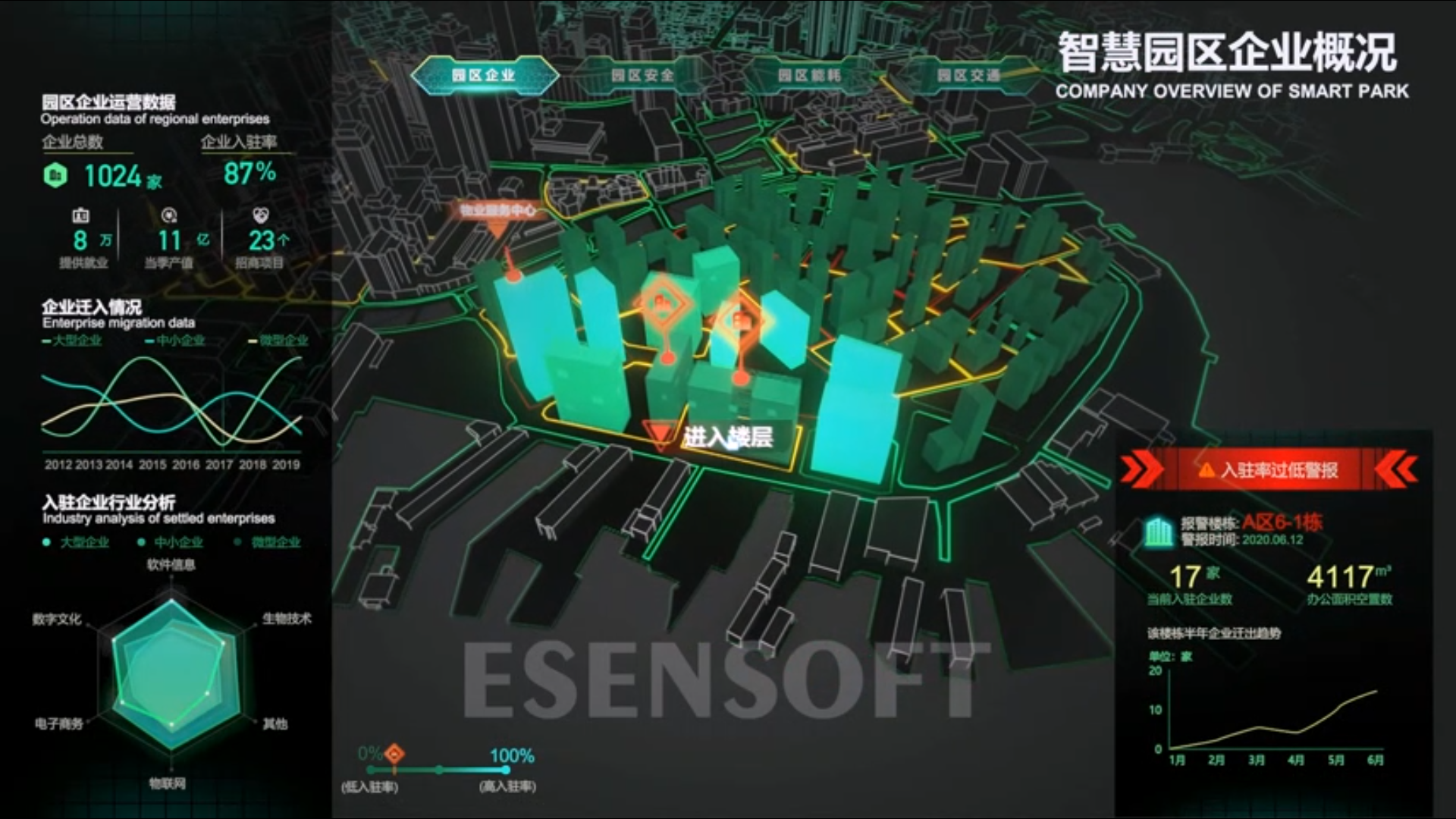BI看板對比傳統數據匯報方式，有哪些優點