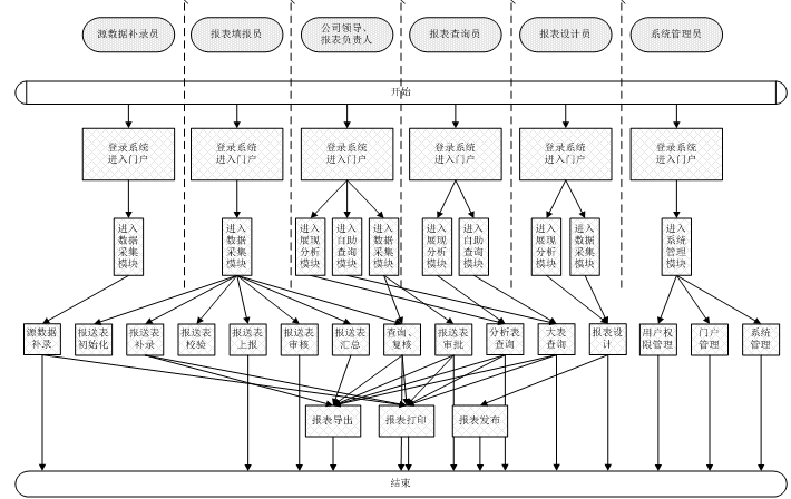 租賃數(shù)據(jù)平臺分析應(yīng)用