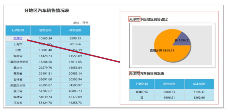 億信ABI可以展現多張分析表、統計圖