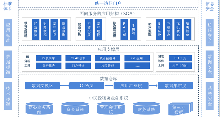 億信ABI，為金融租賃行業解決哪些大數據應用難題 ？