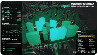 為什么需要建設智慧城市大數據中心，難點是什么